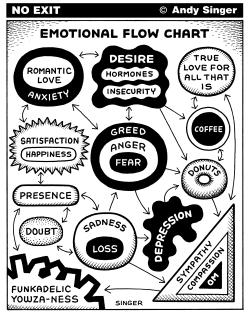 EMOTIONAL FLOW CHART by Andy Singer