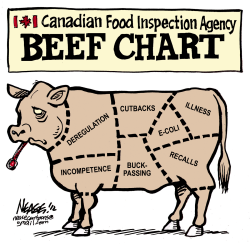BEEF CHART by Steve Nease
