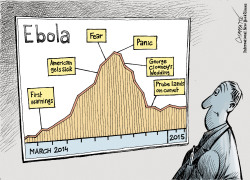 EBOLA, ONE YEAR ON by Patrick Chappatte