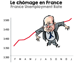 FRANCE UNEMPLOYMENT RATE by Kap