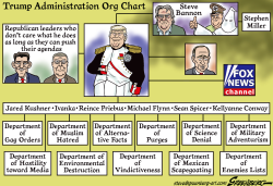 TRUMP ADMINISTRATION ORG CHART by Steve Greenberg