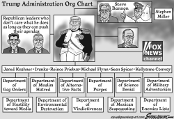 TRUMP ADMINISTRATION ORG CHART BW by Steve Greenberg