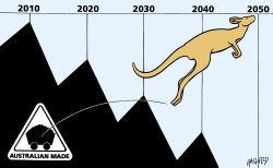 SURPRISE: AUSTRALIA CLIMATE NEUTRAL BY 2050 by Rainer Hachfeld