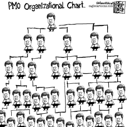 CANADA PMO ORGANIZATIONAL CHART by Tab