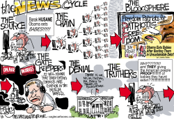 THE NEWS CYCLE  by Pat Bagley